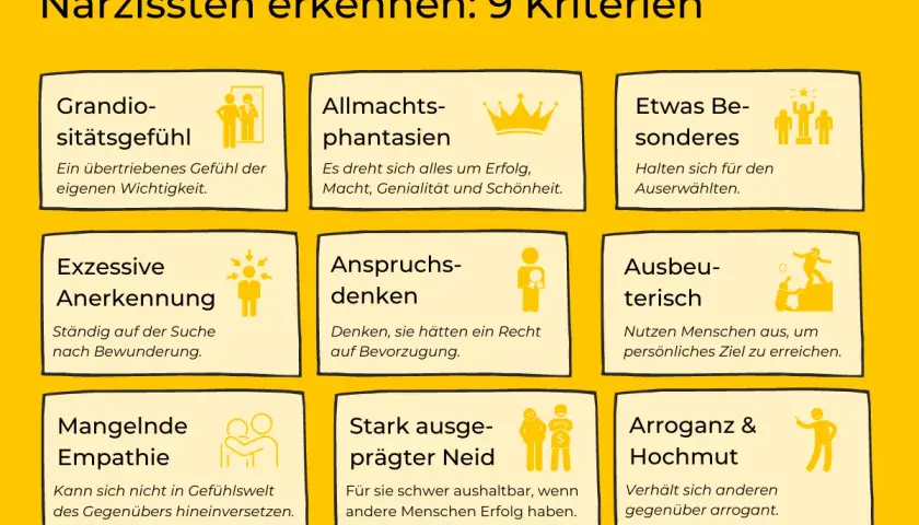 Übersicht über Narzissmus Symptome: Grandiosität, Allmachtsphantasien, Anspruchsdenken, Ausbeuterisch, Mangelnde Empathie, Neid, Arroganz.