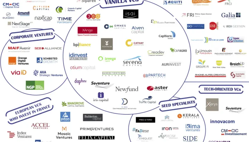 Carte des fonds d'investissement et VCs en France. Aide micro entreprise pour trouver des financements.