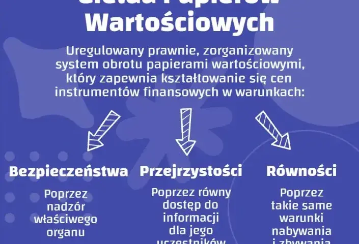 Giełda: co to jest i jak działa? Przewodnik dla początkujących (GPW)