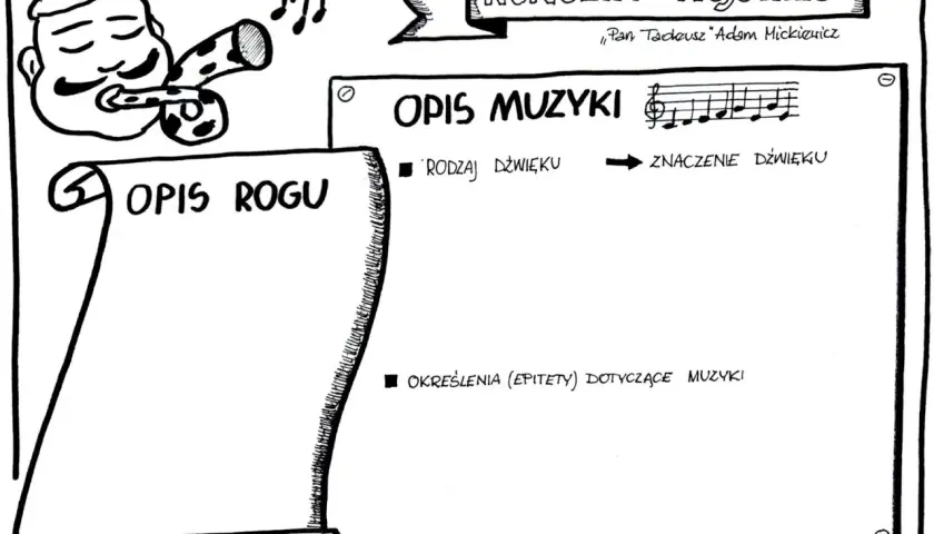 Koncert Wojskiego - analiza wiersza Mickiewicza i jego znaczenie