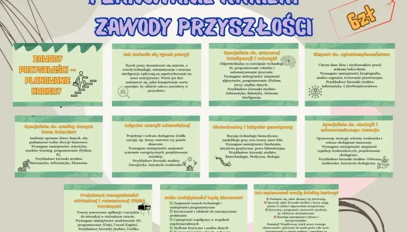 Planowanie kariery zawodowej to klucz do sukcesu. Poznaj zawody przyszłości i umiejętności, które pomogą Ci je zdobyć.