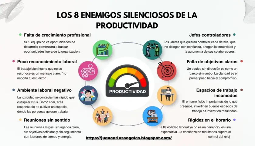 Infografía sobre cómo liderar un equipo de trabajo, mostrando 8 enemigos de la productividad: falta de crecimiento, poco reconocimiento, ambiente negativo, reuniones sin sentido, jefes controladores, falta de objetivos, espacios incómodos y rigidez hor...
