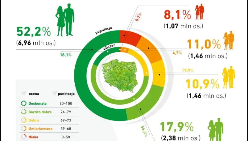 BIK co to? Poznaj swoją historię kredytową i scoring