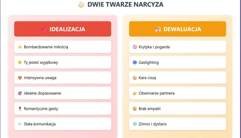 Dwie twarze narcyza: idealizacja (bombardowanie miłością, uwaga) i dewaluacja (krytyka, gaslighting, brak empatii). Empata doświadcza obu tych skrajności.