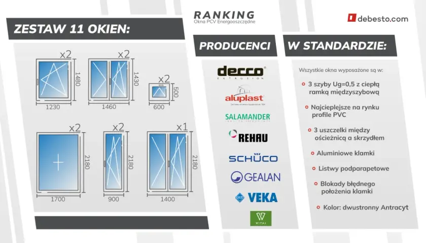 Zestaw 11 okien: różne rodzaje okien PCV, producenci i standardowe wyposażenie.