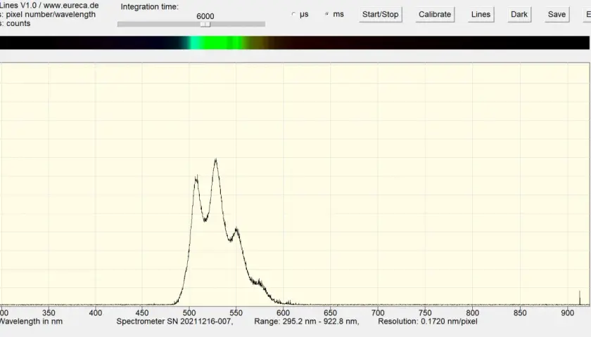 Spektrum eines Diamanten unter UV-Licht zeigt Peaks bei ca. 520 nm und 540 nm.