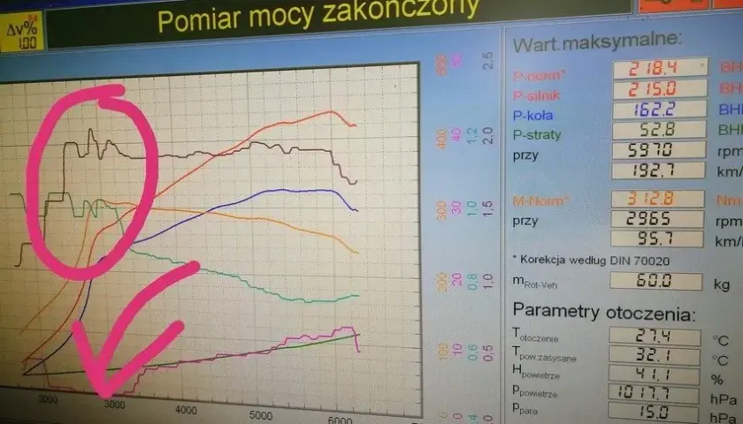 Jak sprawdzić moc silnika i uniknąć błędnych pomiarów
