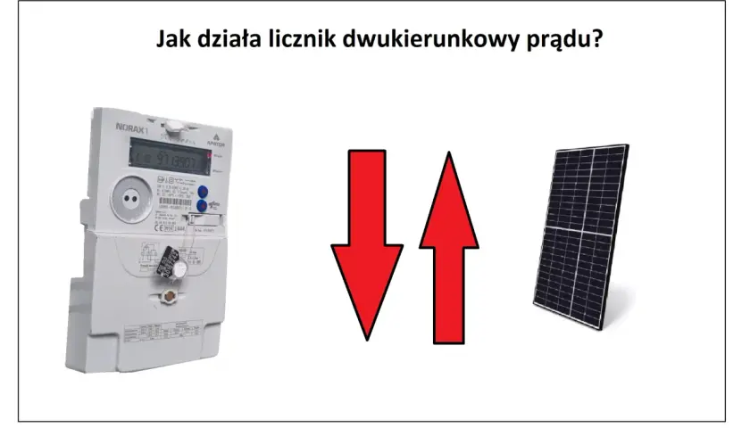 Jak obliczyć zużycie prądu z licznika i uniknąć wysokich rachunków