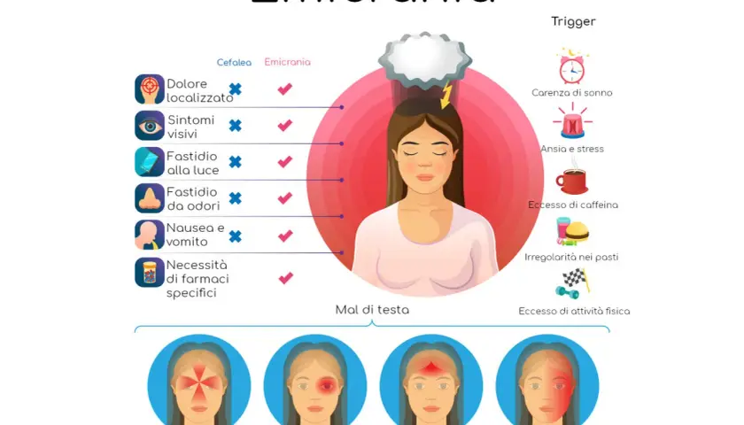 Illustrazione che confronta cefalea ed emicrania, evidenziando sintomi e trigger come il mal di testa da ansia.