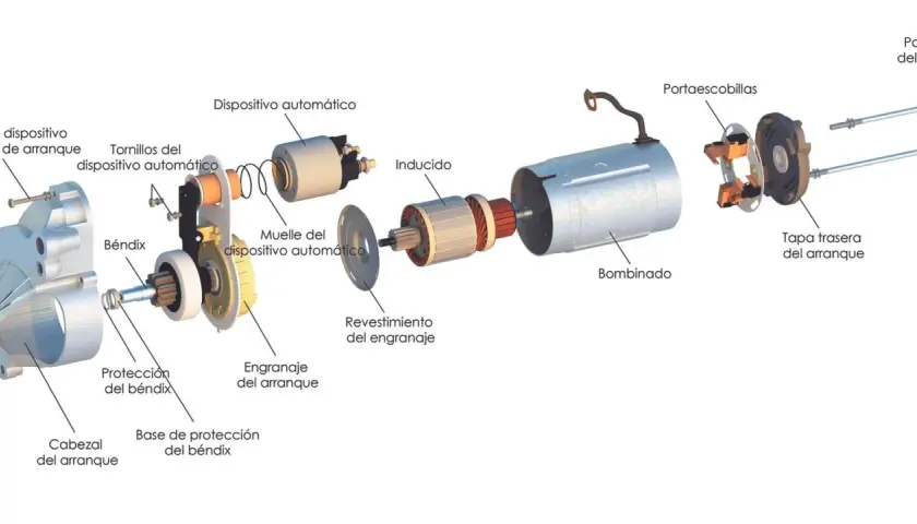 Despiece de un motor de arranque, mostrando el Bendix, inducido, bobinado y portaescobillas, para su puesta en marcha.