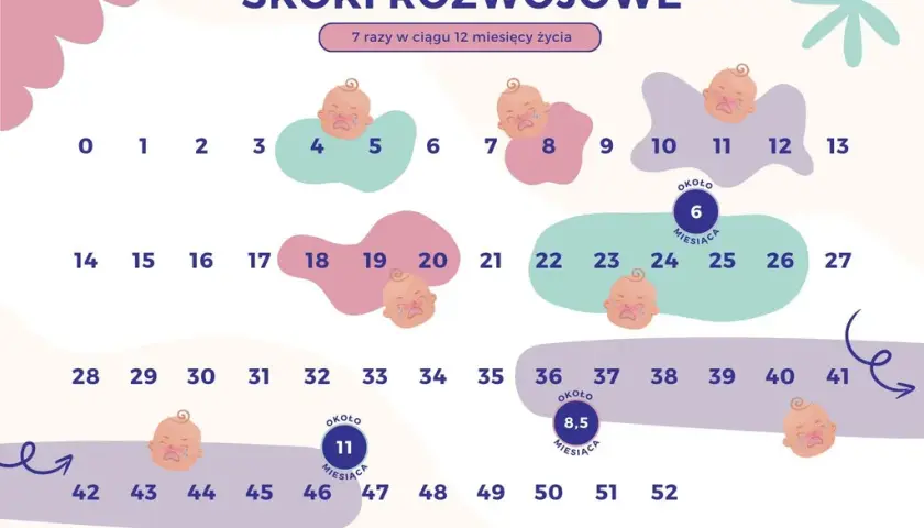 Skok rozwojowy 11 miesiąc: Płacz, sen, frustracja jak pomóc?