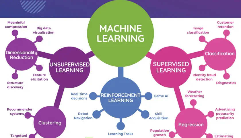 Wprowadzenie do machine learning - jak zacząć przygodę z uczeniem maszynowym?