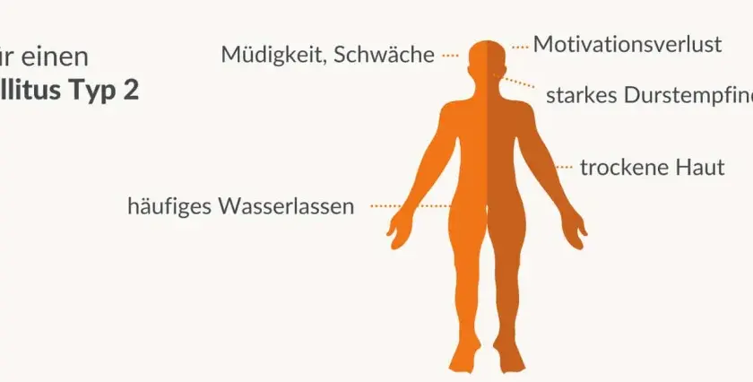 Zuckerschock Symptome: So erkennen Sie gefährliche Anzeichen rechtzeitig