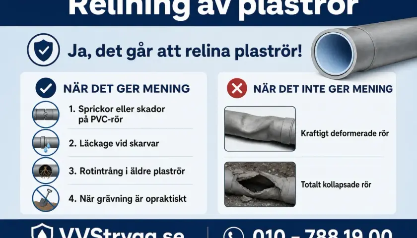 Relining av plaströr är en lösning för sprickor, läckage eller rotintrång. Ej för kraftigt deformerade eller kollapsade rör.