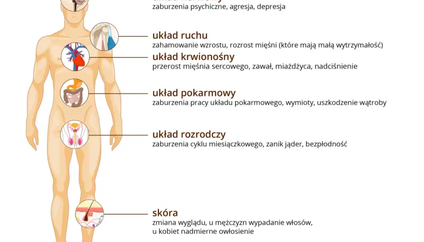 Aktywność fizyczna a zdrowie psychiczne: ilustracja pokazuje wpływ różnych układów ciała na samopoczucie, od nerwowego po skórę.