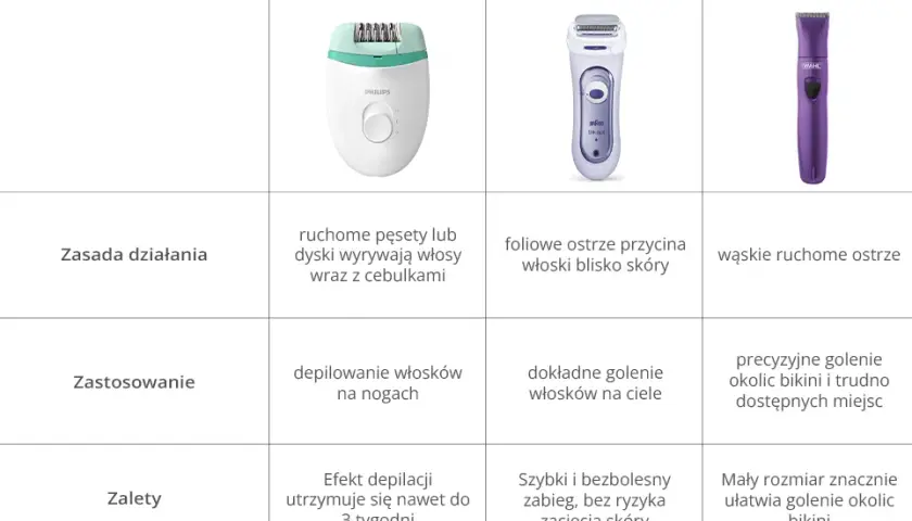 Jak używać golarki elektrycznej damskiej: Poradnik po gładką skórę