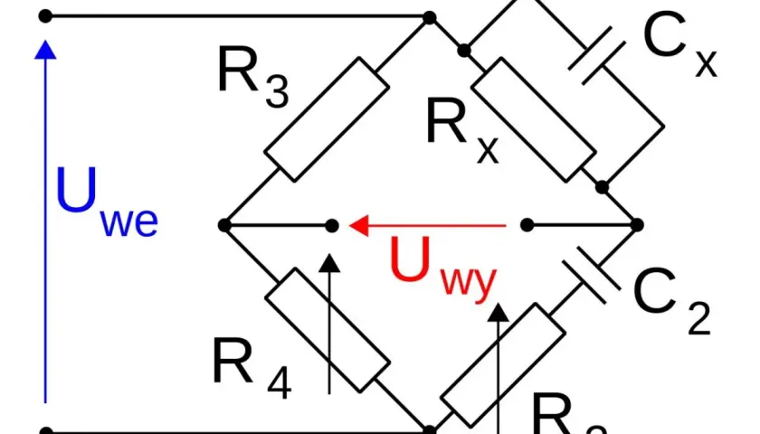 Mostek Wheatstone'a z elementami R2, R3, R4, Rx i kondensatorami Cx, C2. Uwy pokazuje napięcie wyjściowe, a Uwe napięcie wejściowe. Obliczenie pojemności kondensatora Cx.