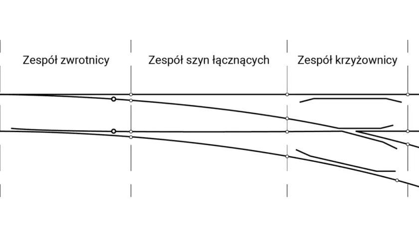 Schemat kolejowy z zespołem zwrotnicy, szyn łączących i krzyżownic.