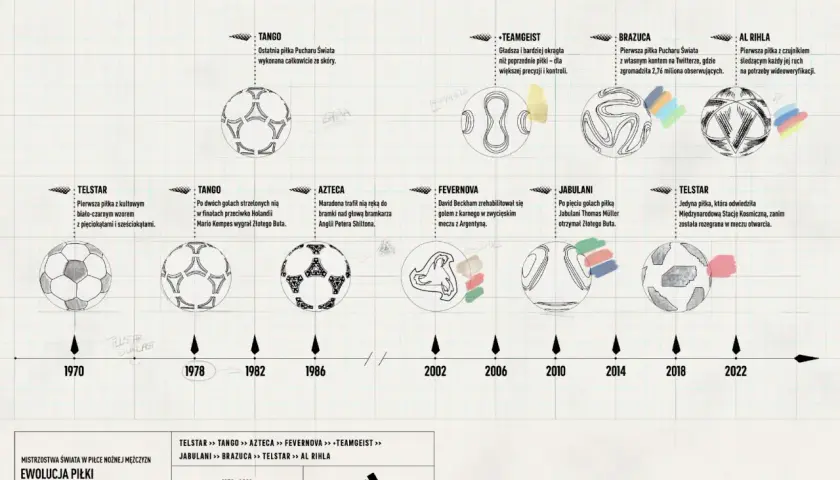 Kto wygrywał mundial? Pełna lista mistrzów świata od 1930 roku