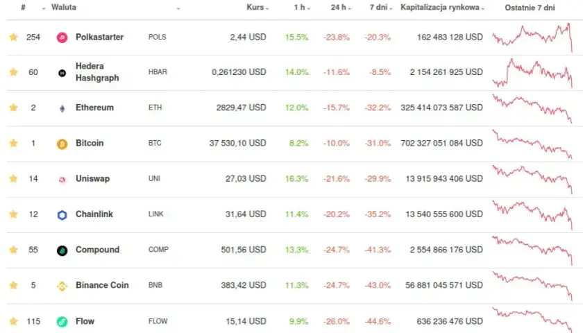 Czy opłaca się inwestować w kryptowaluty? Zrozum ryzyko i zyski