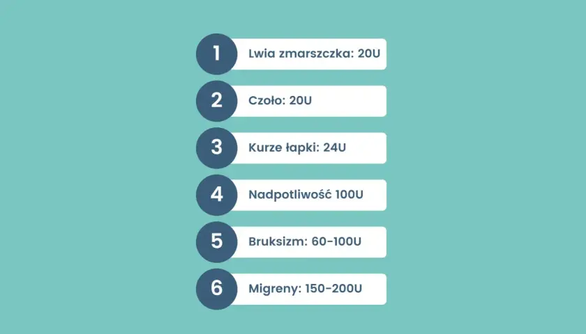 Ile jednostek botoksu na czoło? Ekspert radzi, jak dobrać dawkę