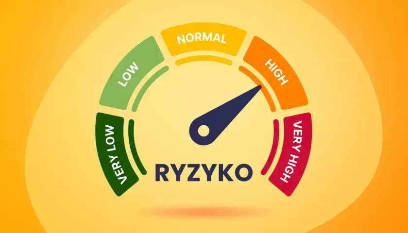 Wskaźnik oceniający ryzyko zawodowe: od "Very Low" do "Very High". Aktualnie wskazówka znajduje się w strefie "High".