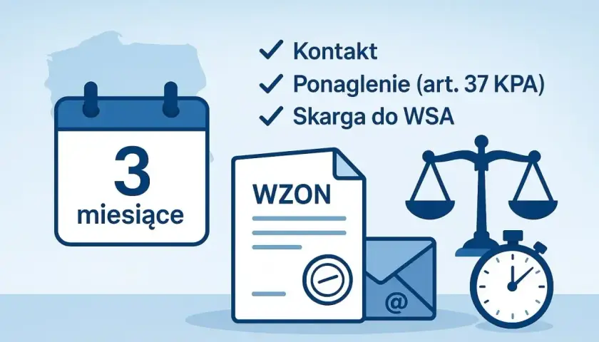 Wsparcie dla niepełnosprawnych: kalendarz 3 miesięcy, dokument WZON, kontakt, ponaglenie, skarga do WSA, waga sprawiedliwości i stoper.