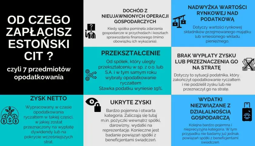 Estoński CIT: 7 przedmiotów opodatkowania. Przykłady: dochód z nieujawnionych operacji, przekształcenie spółki, nadwyżka wartości rynkowej.