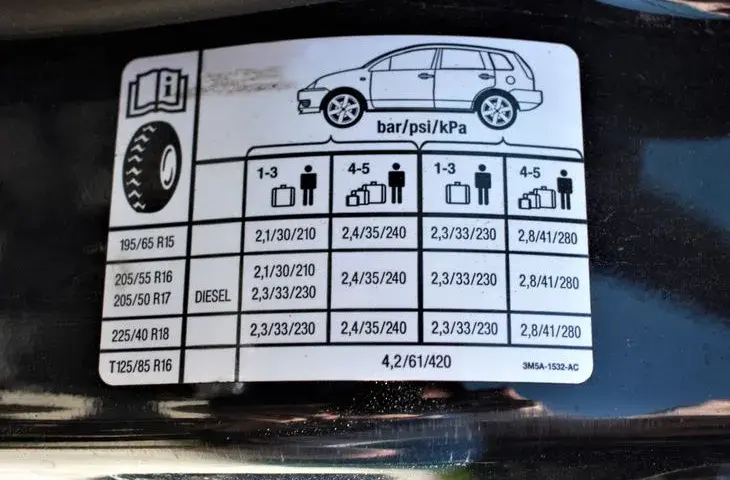 Idealne ciśnienie w oponach 215/45 R17: Unikaj wpadek na drodze!