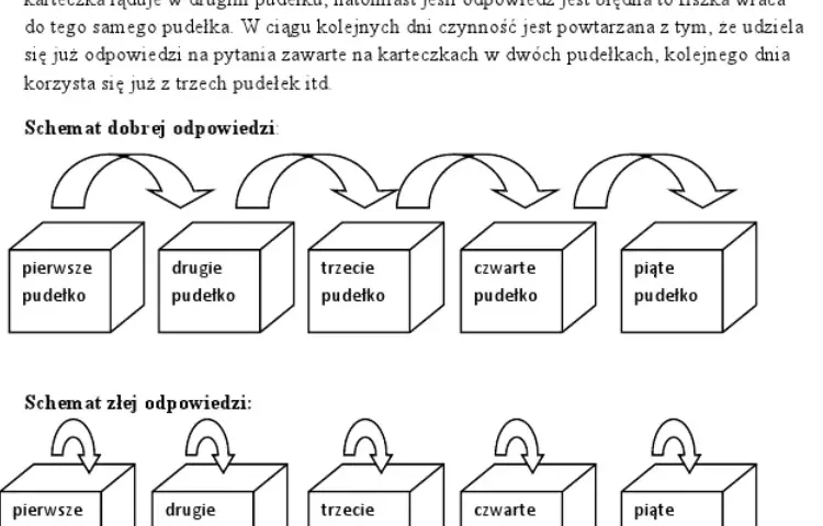 Jak zrobić fiszki w Excelu: kompletny poradnik nauki języków obcych