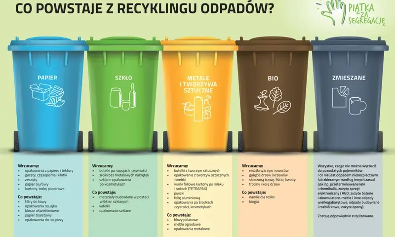 Gdzie wyrzucić materiał? Uniknij błędów i segreguj tekstylia!