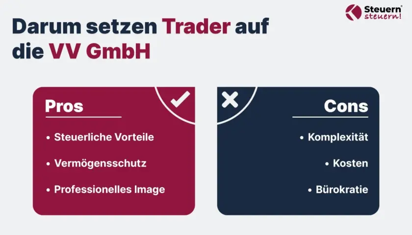 Darum setzen Trader auf die VV GmbH: Vorteile wie steuerliche Vorteile, Vermögensschutz und professionelles Image stehen Komplexität, Kosten und Bürokratie gegenüber.