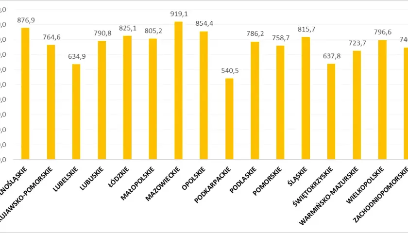 Ile miesięcznie zużywa się prądu? Sprawdź, ile płacisz za energię