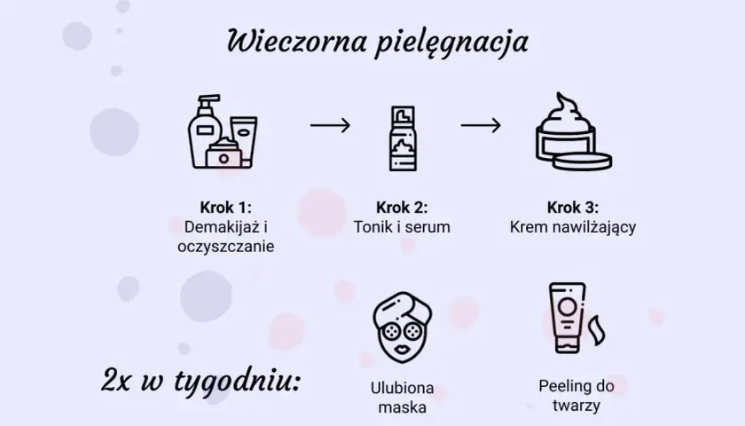 Wieczorna pielęgnacja twarzy: demakijaż, tonik, serum, krem nawilżający. 2x w tygodniu maska i peeling.