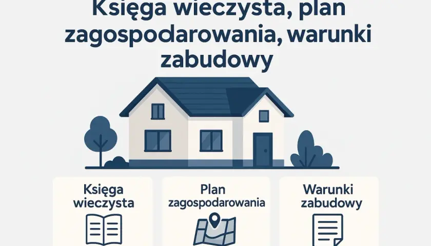 Księga wieczysta, plan zagospodarowania i warunki zabudowy – kluczowe dokumenty po zakończeniu budowy domu.