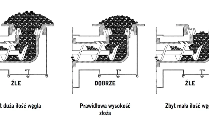 Eksploatacja pieca na ekogroszek Porady
