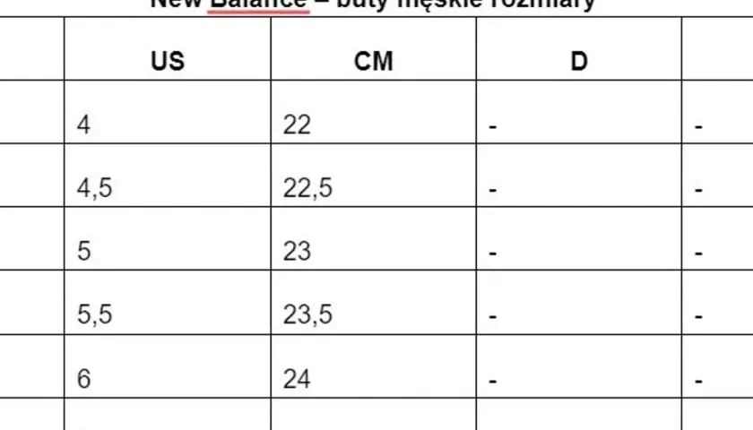 Tabela rozmiarów męskich New Balance. Sprawdź, 7 jaki to rozmiar buta, od US 4 do 6,5, z odpowiadającymi długościami w CM.