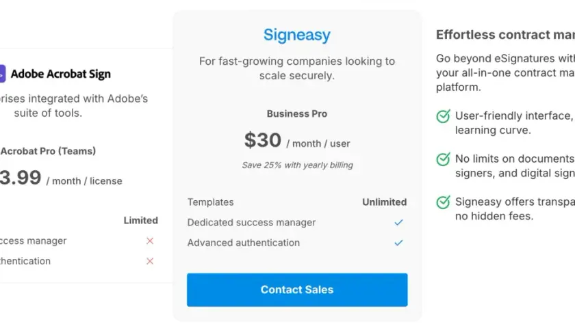 Porównanie cen Adobe Acrobat Sign (23,99 $/miesiąc/licencja) i Signeasy (30 $/miesiąc/użytkownik) dla firm.