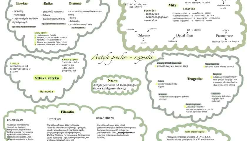 Antyk grecko-rzymski: sztuka, filozofia, mity, tragedia. Nazwa pochodzi od słowa antiquus – dawny.