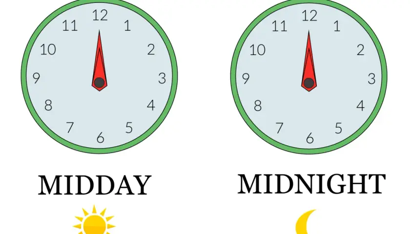Orologi che mostrano mezzogiorno e mezzanotte, spiegando il significato di am e pm.