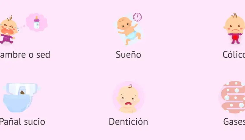 Ilustraciones de bebés llorando por hambre, sueño, cólico, pañal sucio, dentición o gases. Mi bebé llora con mucha rabia.