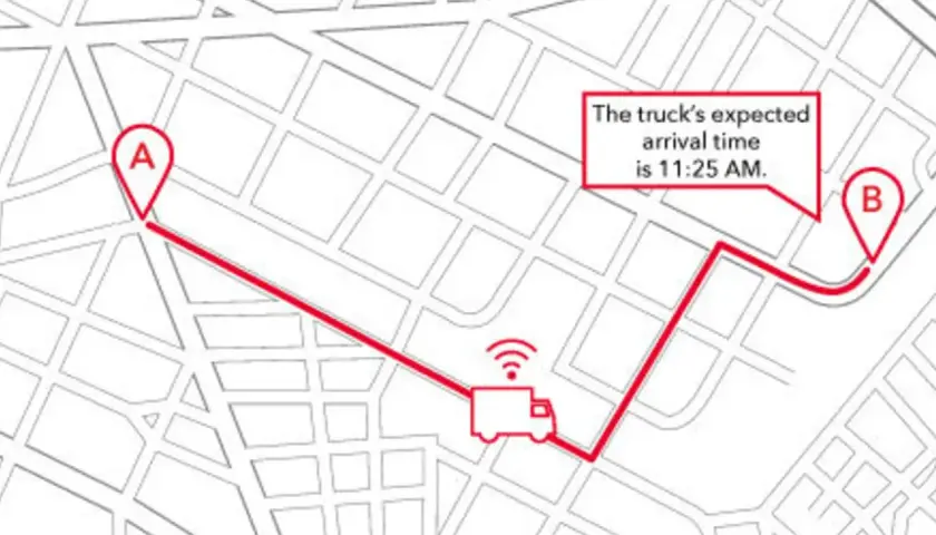 Karte zeigt eine LKW-Route von A nach B. Der LKW hat ein WLAN-Symbol und die erwartete Ankunftszeit ist 11:25 Uhr.