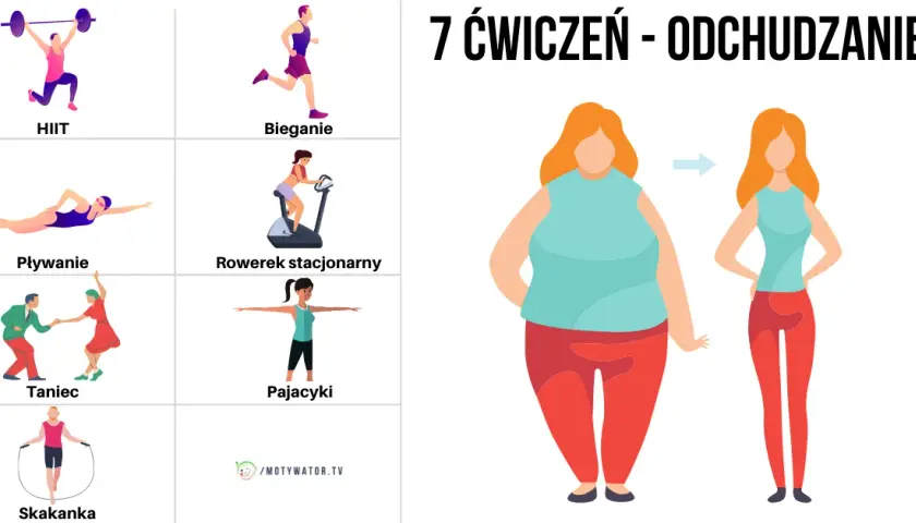 Jak spalić więcej kalorii bieganiem? Mój plan na odchudzanie!