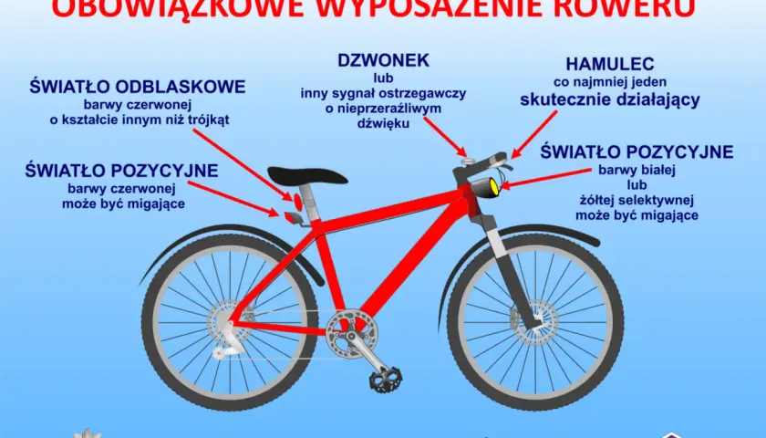 Do obowiązkowego wyposażenia roweru należy czerwone światło odblaskowe, białe lub żółte światło pozycyjne, hamulec i dzwonek.