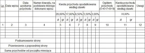 Ryczałt od przychodów ewidencjonowanych: Co to jest i dla kogo?