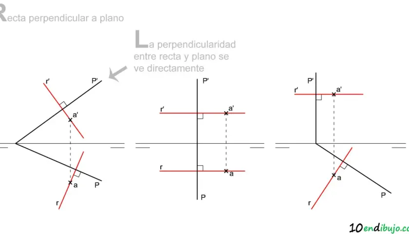 Ilustraciones de una recta que es perpendicular a un plano, mostrando proyecciones y puntos de intersección.