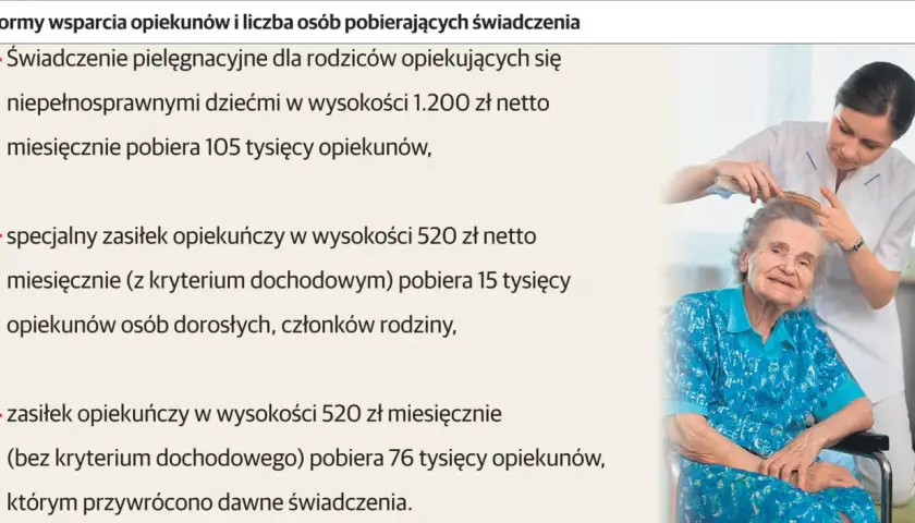 Opiekunka czesze starszą panią. Czy rencista może być opiekunem osoby niepełnosprawnej? Tak, istnieją różne formy wsparcia.