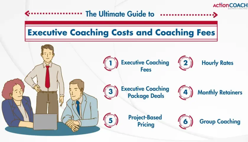 An executive coach guides a team through options for coaching fees, including hourly rates, packages, and retainers.