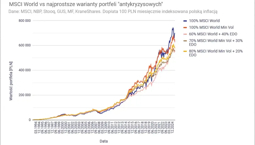 Jak zbudować portfel inwestycyjny? Krok po kroku, bez błędów.