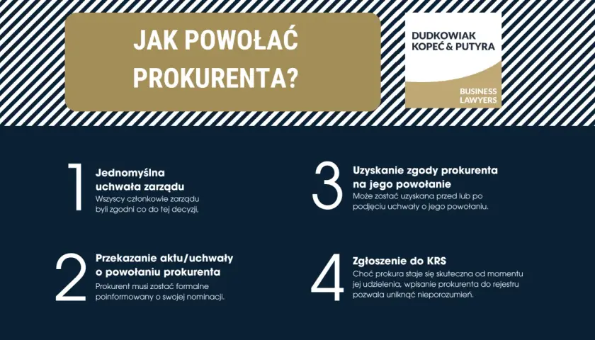 Jak powołać prokurenta? Krok po kroku: uchwała zarządu, zgoda prokurenta, przekazanie aktu i zgłoszenie do KRS.